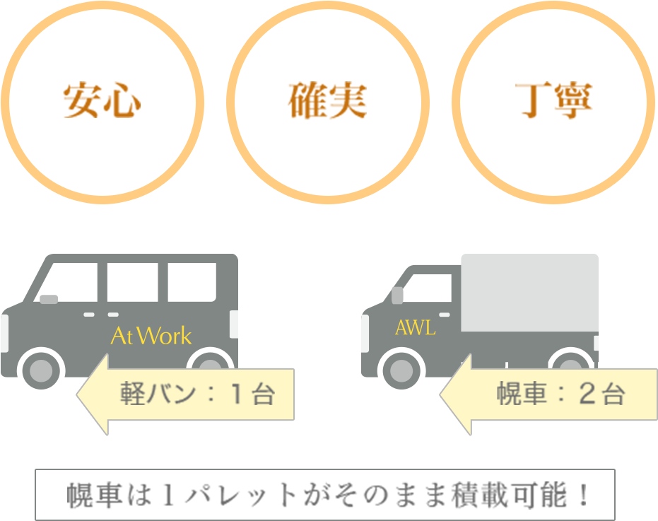 幌車は１パレットがそのまま積載可能！